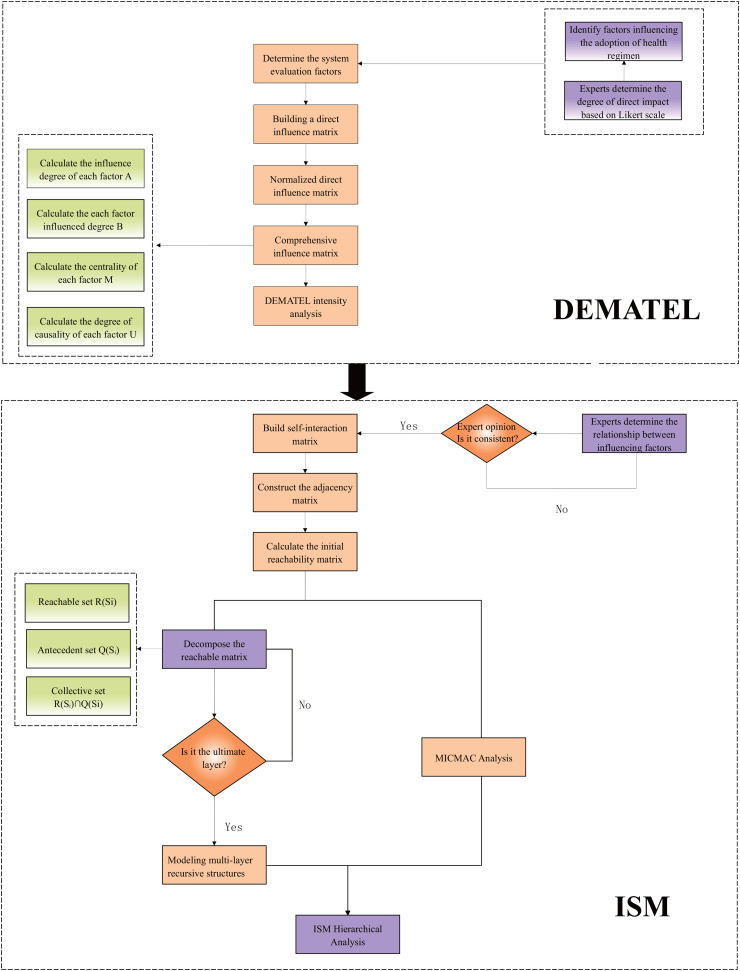 Figure 2.