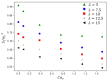 Figure 19