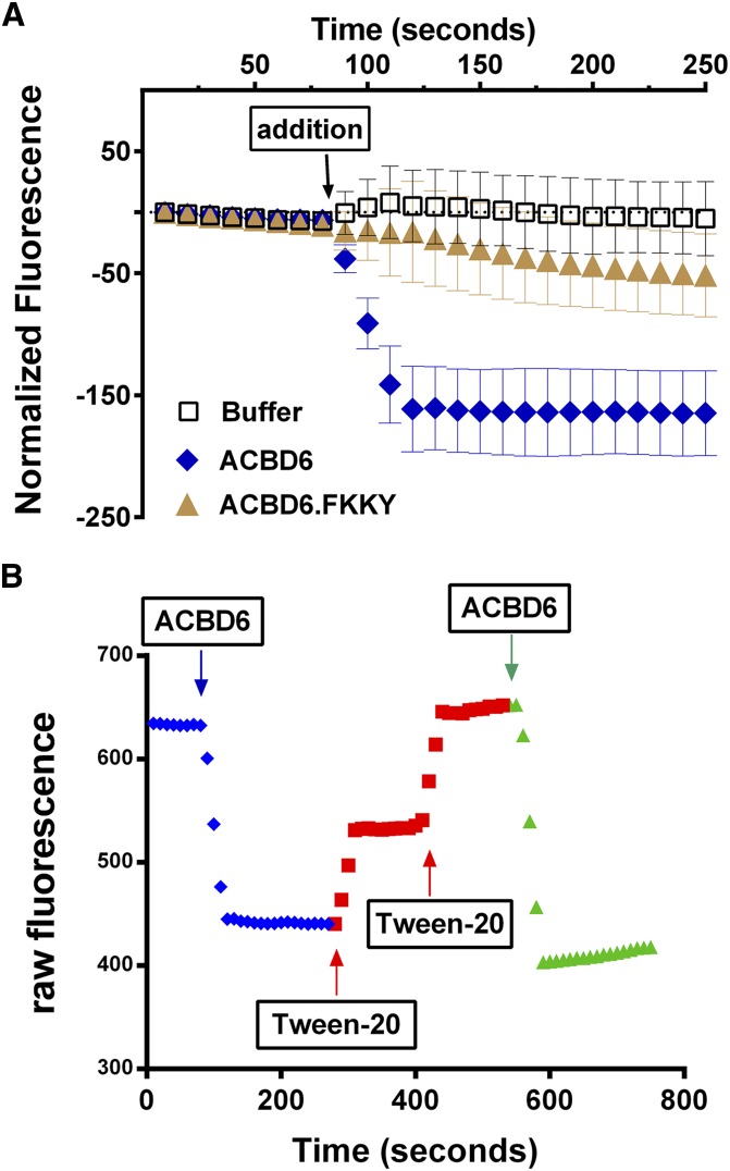 Fig. 6.