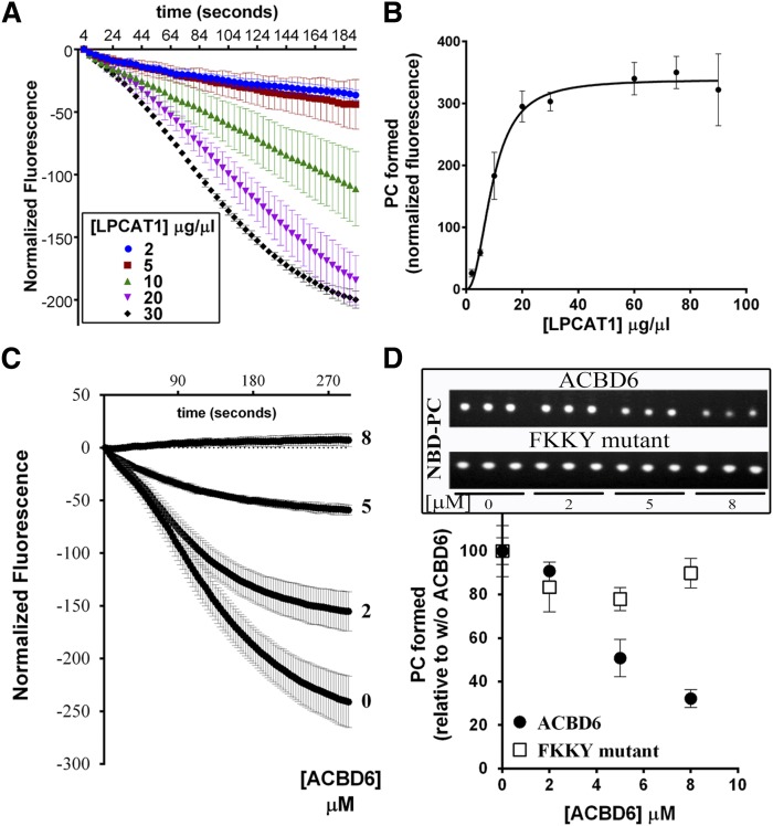 Fig. 7.