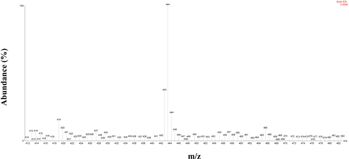 Supplementary Fig. 4S