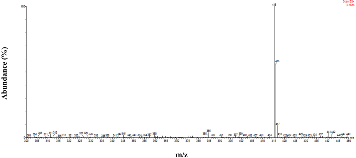 Supplementary Fig. 3S