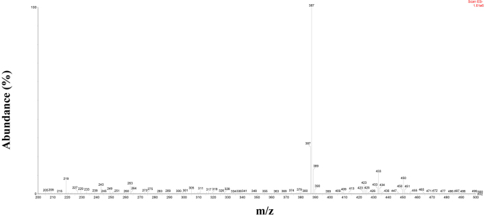 Supplementary Fig. 2S