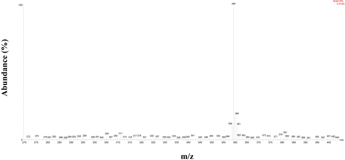 Supplementary Fig. 1S