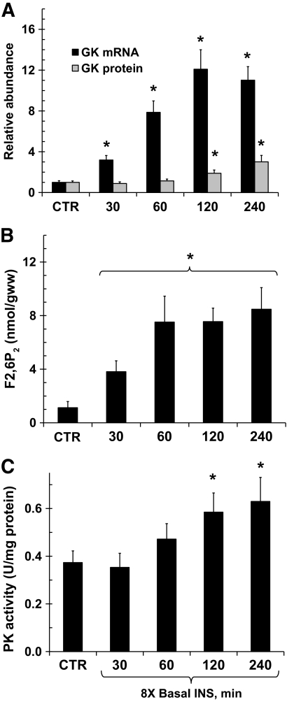 FIG. 8.