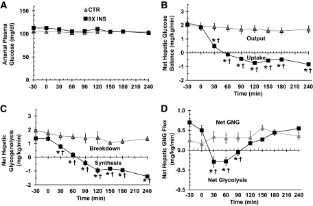 FIG. 4.