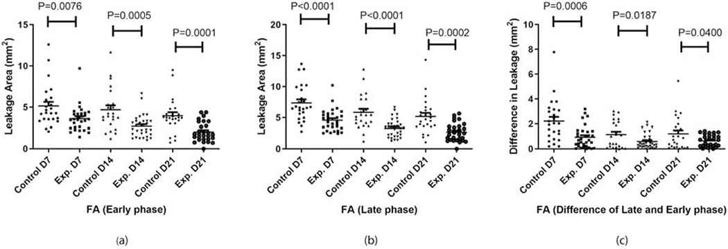 Figure 3: