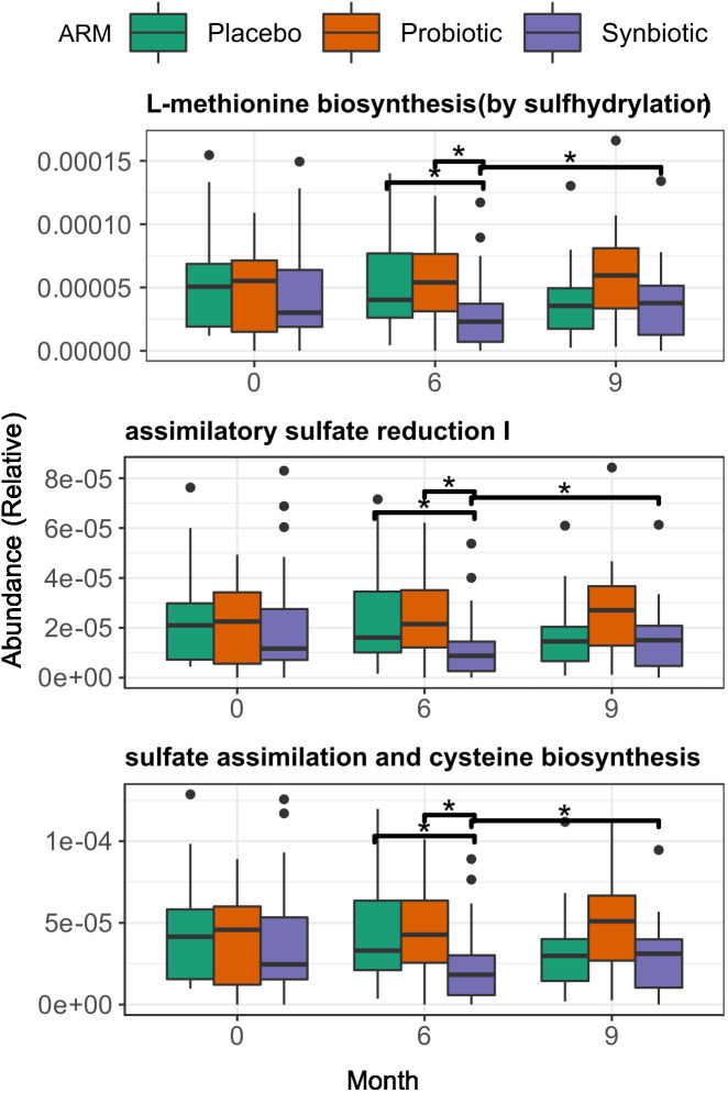 Figure 4