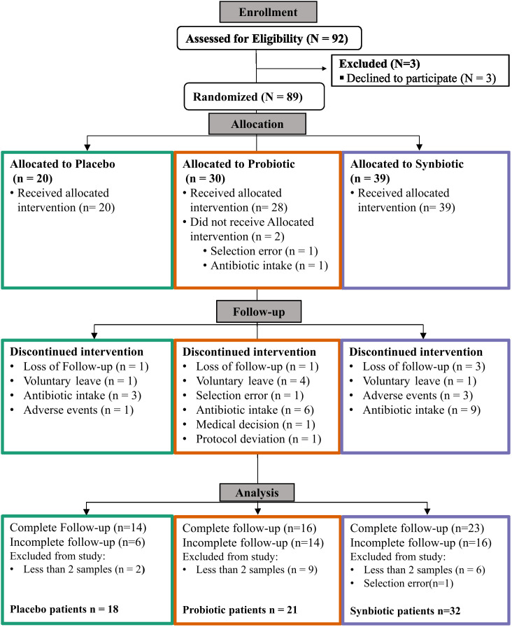 Figure 1