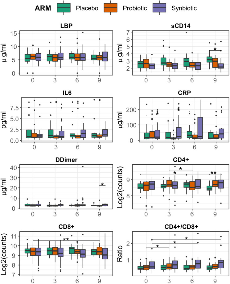 Figure 2