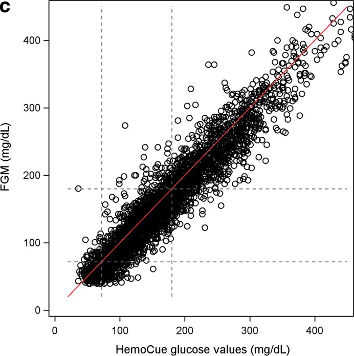 FIG. 1.