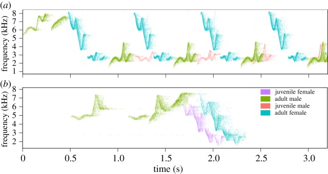 Figure 4.