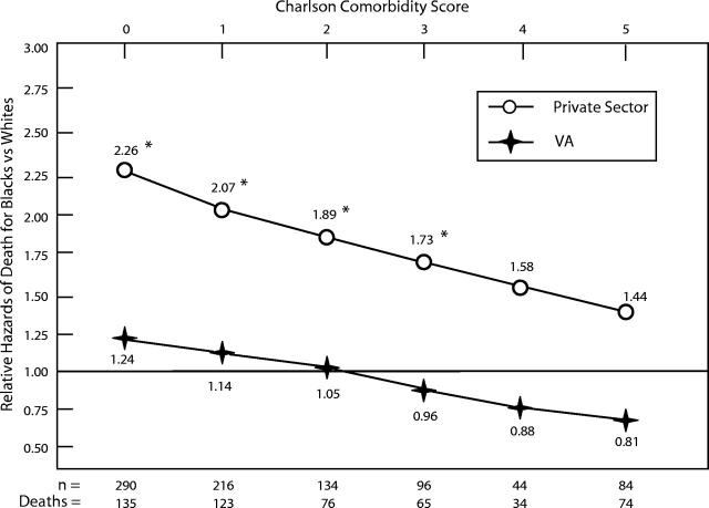 FIGURE 2—