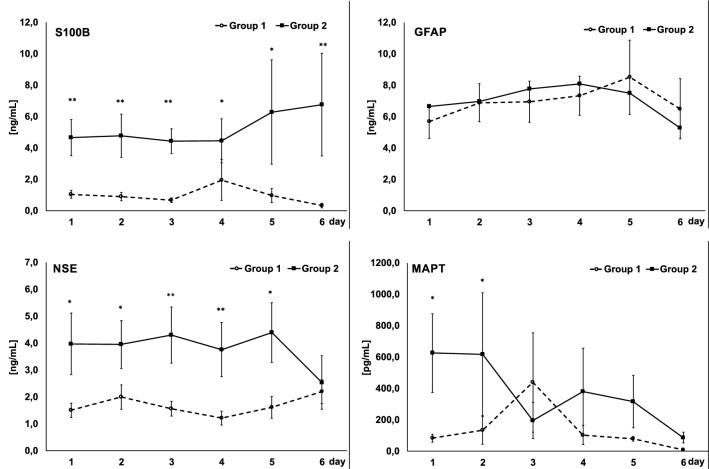 Fig. 1