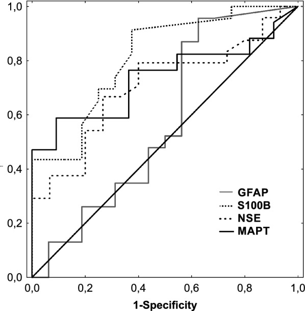 Fig. 2