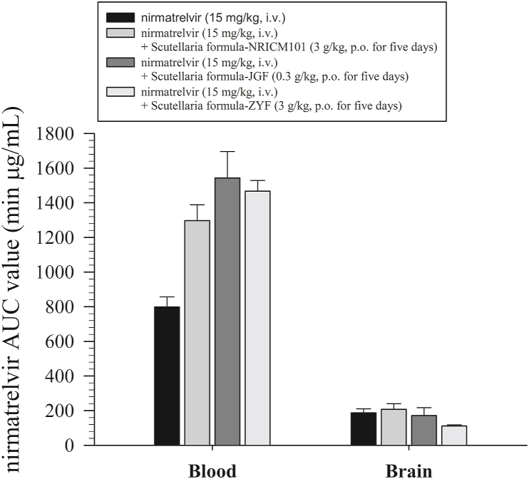 Fig. 4