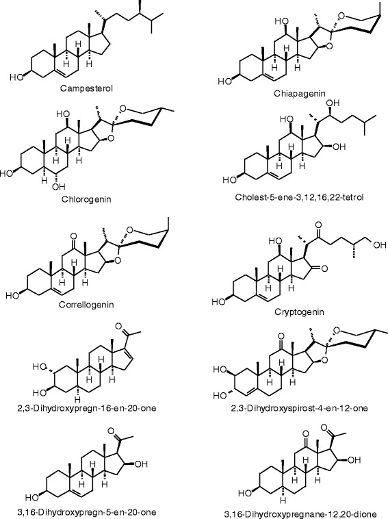 Figure 27