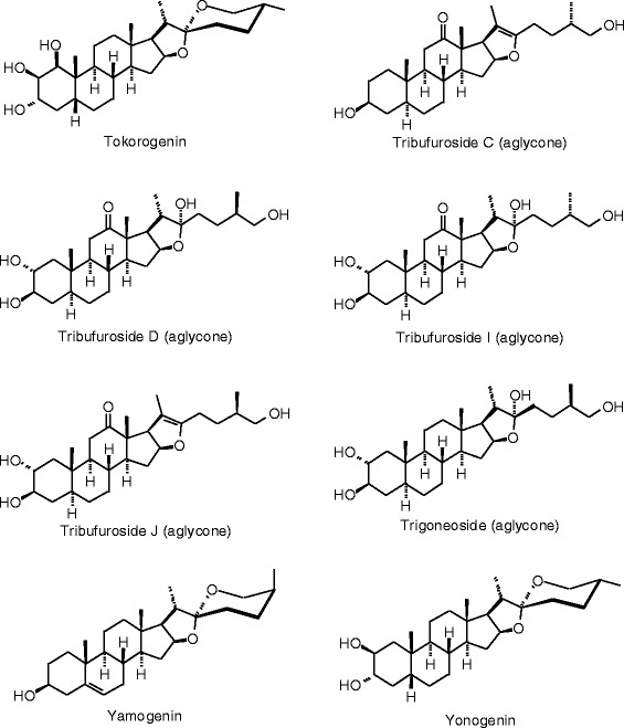 Figure 34