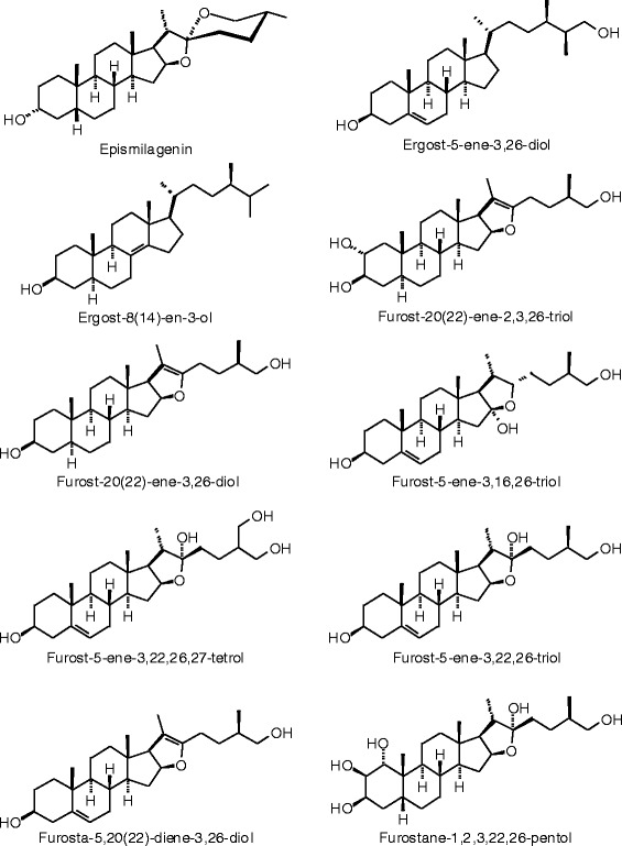 Figure 29