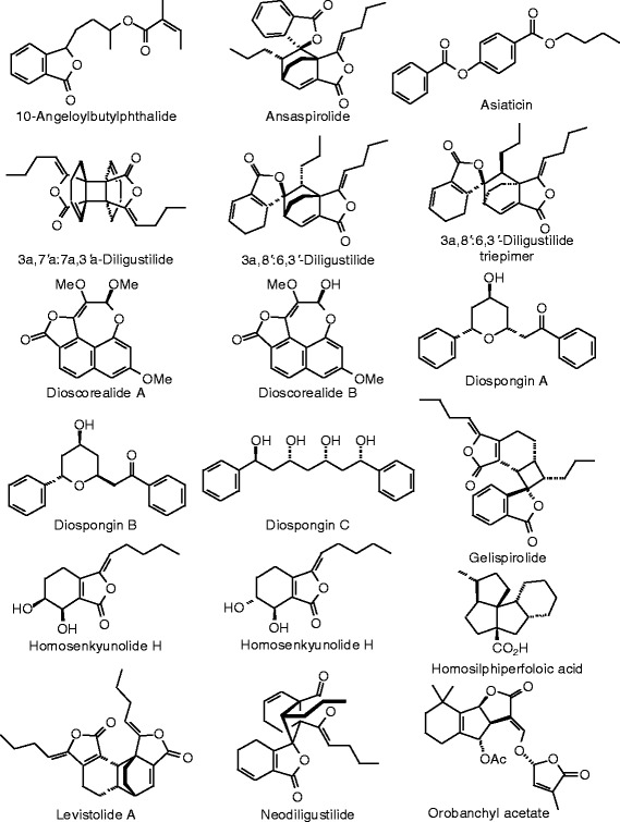 Figure 42