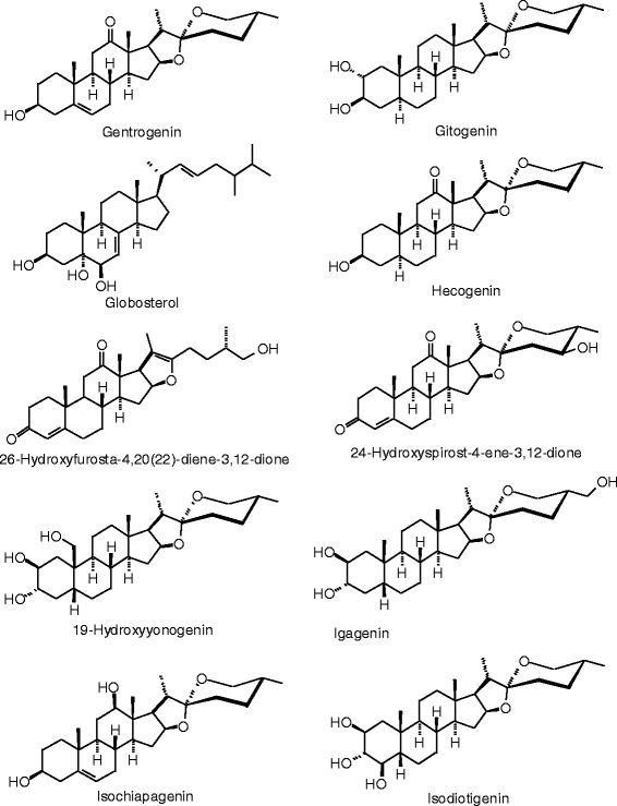 Figure 30