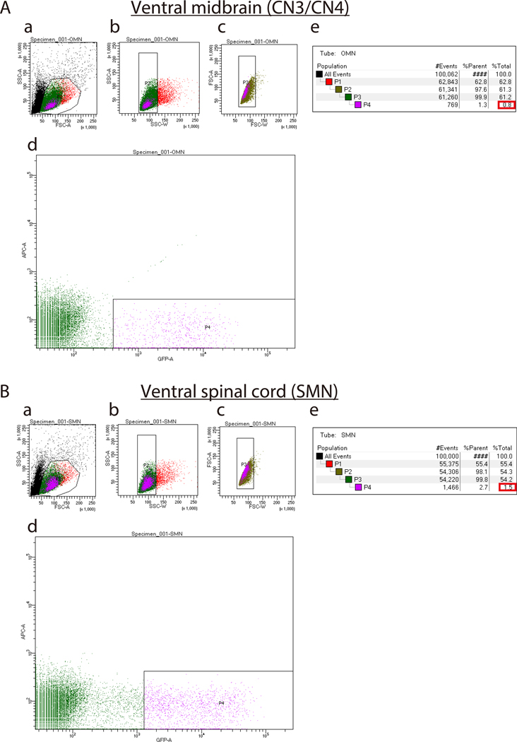 Figure 3: