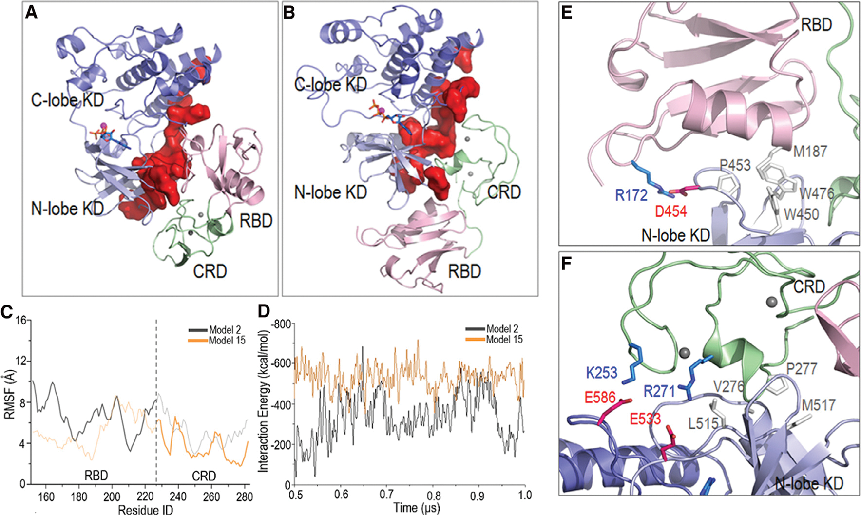 Figure 6.