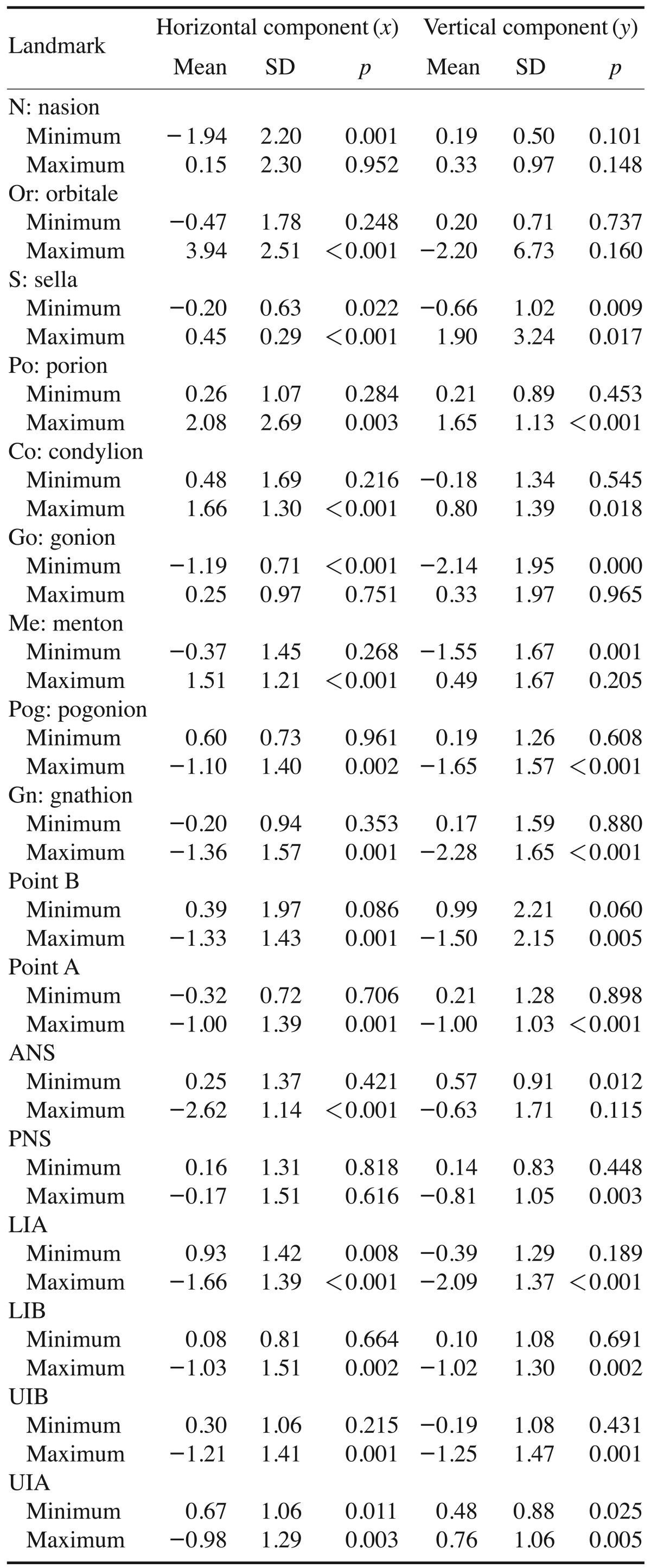 graphic file with name isd-45-213-i003.jpg