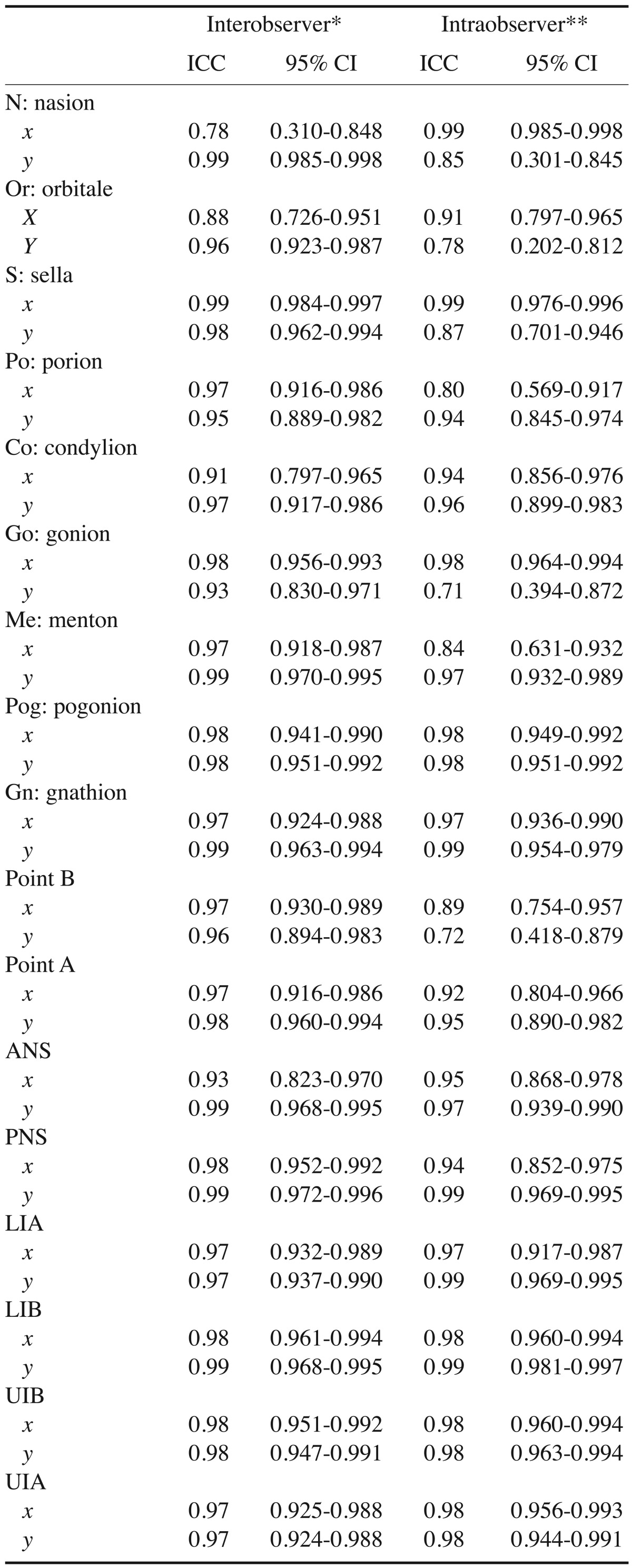 graphic file with name isd-45-213-i001.jpg