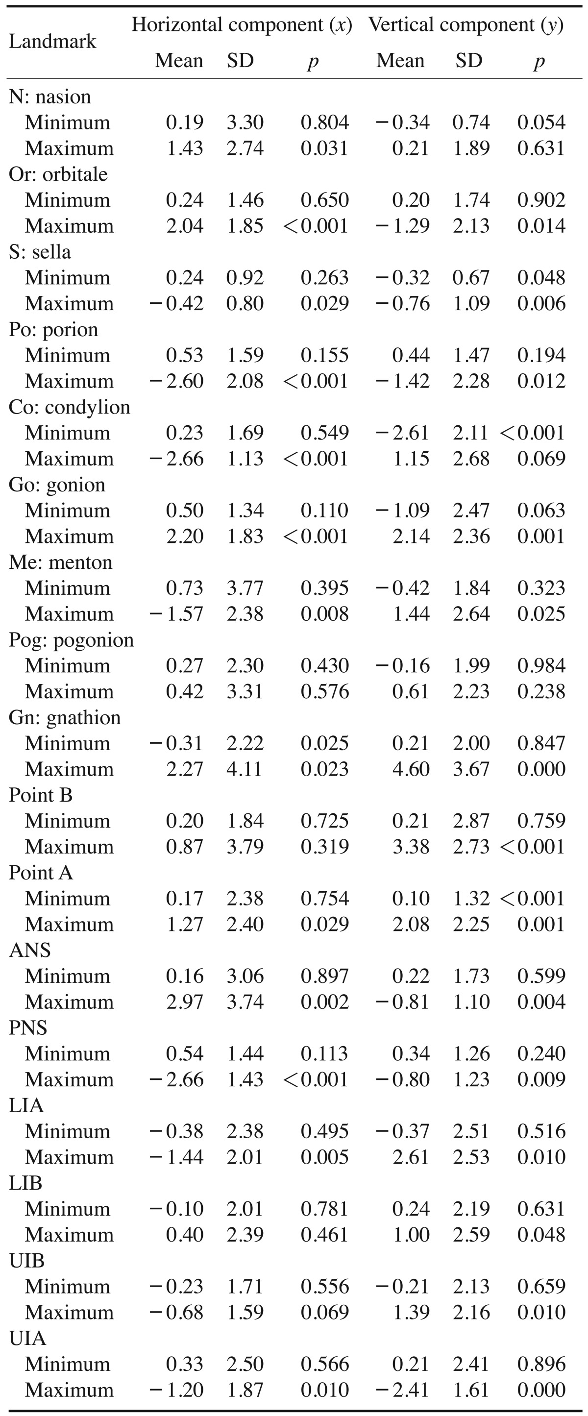 graphic file with name isd-45-213-i002.jpg