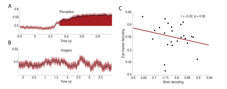 Figure 2—figure supplement 2.