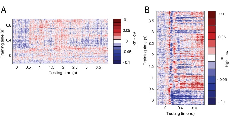 Figure 3—figure supplement 1.