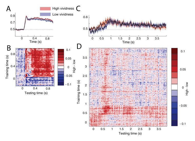 Figure 2—figure supplement 3.