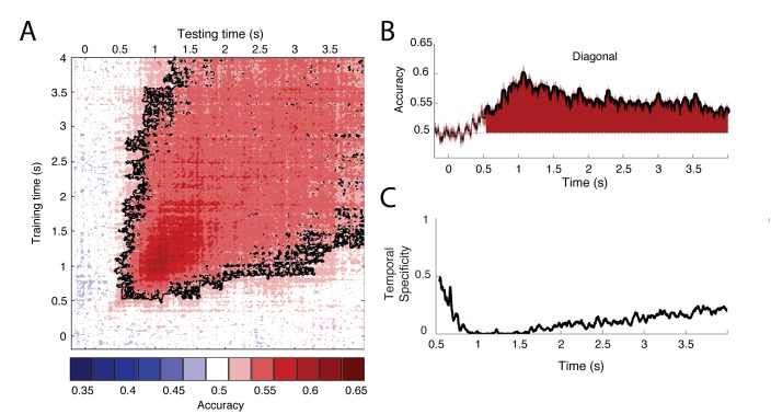 Figure 2—figure supplement 1.