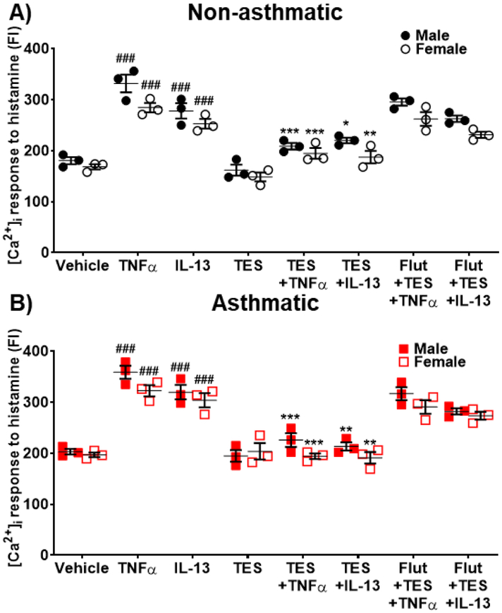 Figure 5: