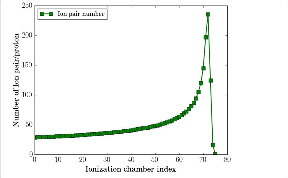 Figure 12.