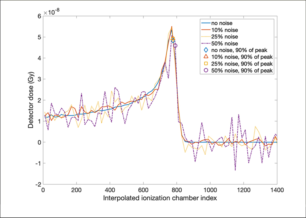 Figure 11.