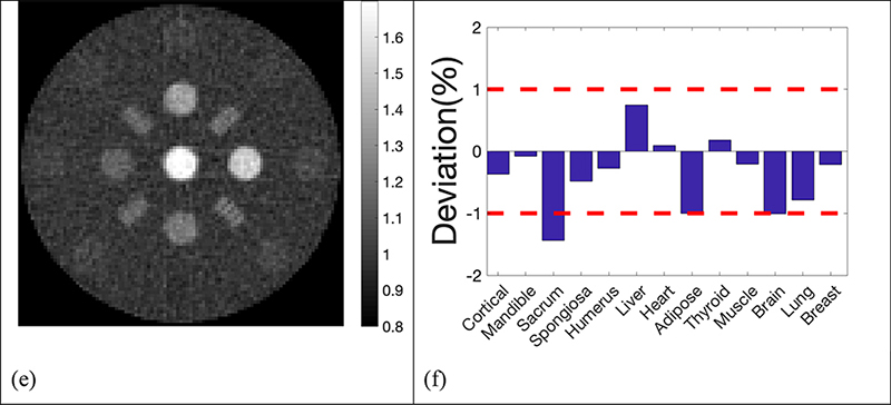 Figure 10.