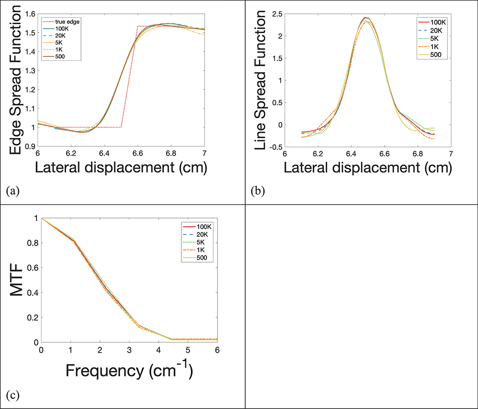 Figure 6.