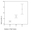 Fig. (3)