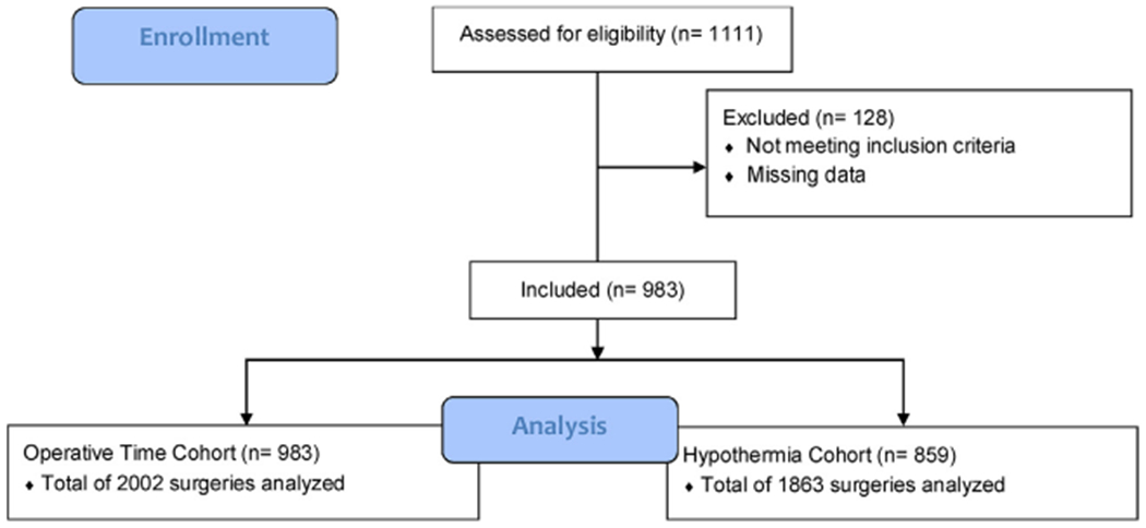 Fig. 1 –