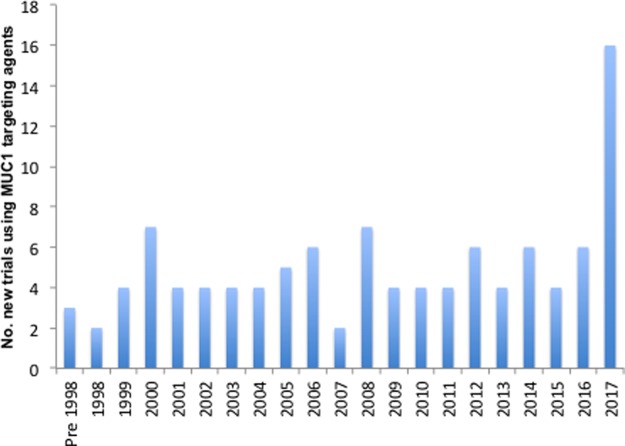 Figure 1.