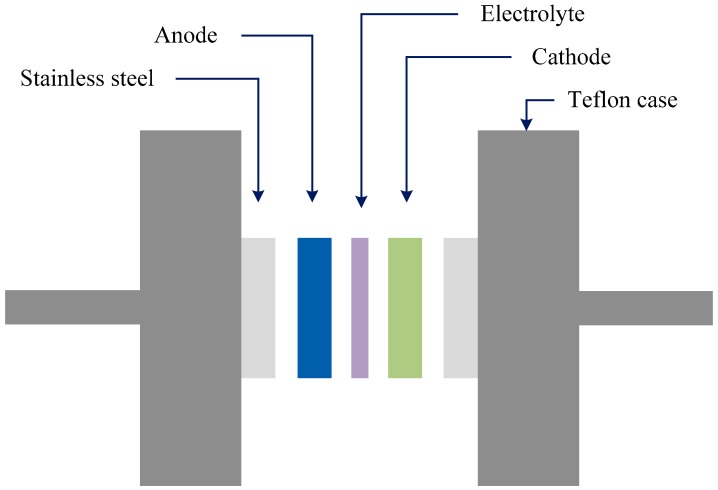 Figure 10