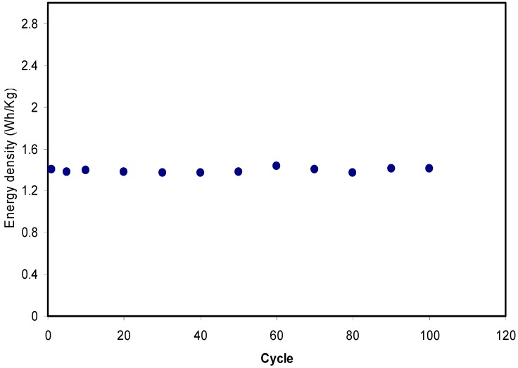 Figure 14