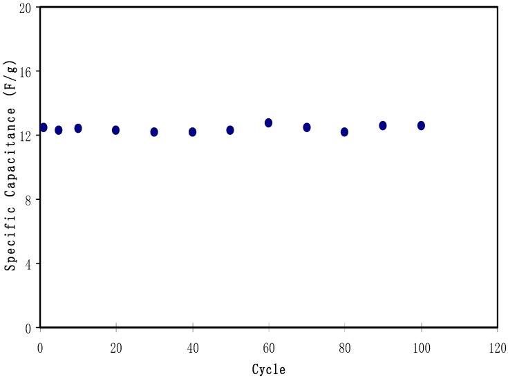 Figure 12