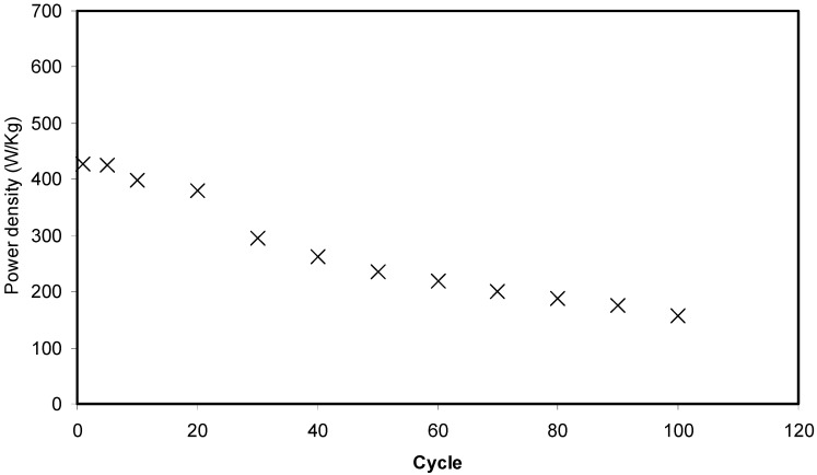 Figure 15