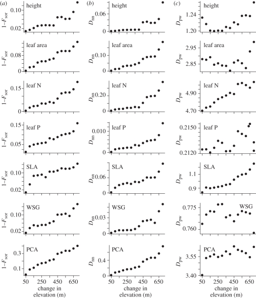 Figure 2.