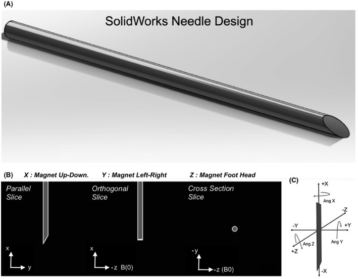 FIGURE 1