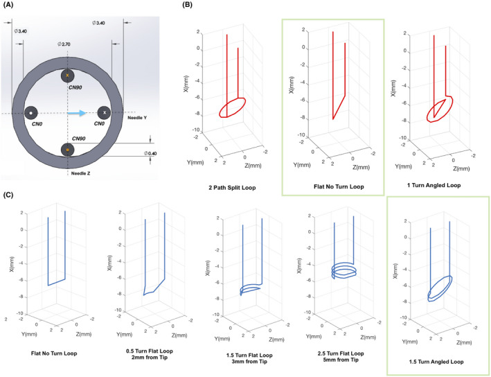 FIGURE 2