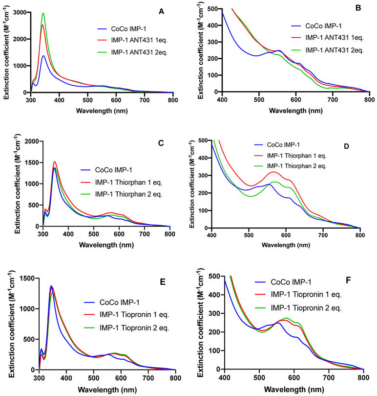 Figure 5: